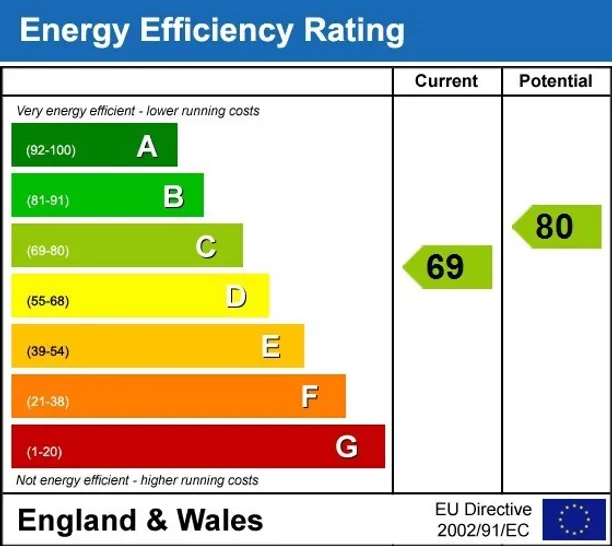Energy performance certificate for Arlington Square London N1
