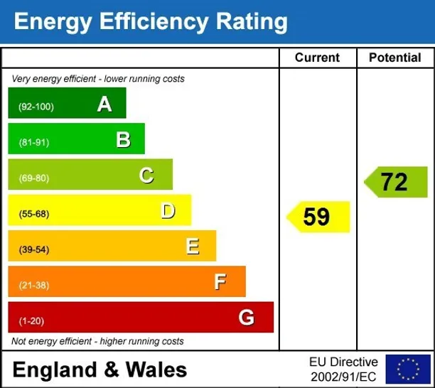 Energy performance certificate for Teignmouth Road London NW2