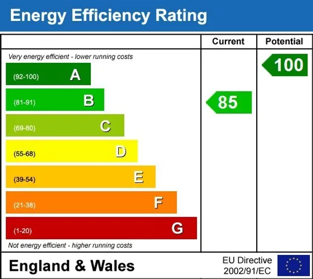 Energy performance certificate for George Street Croydon CR0