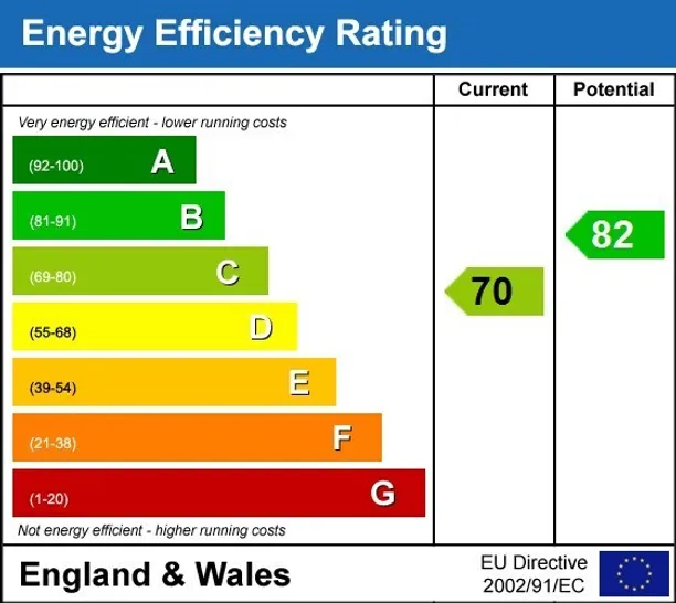 Energy performance certificate for Huntingdon Street London N1