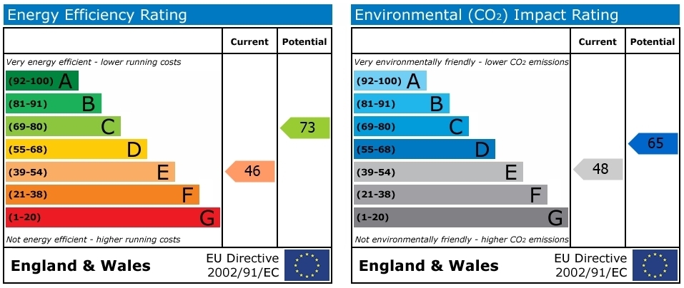 EPC chart