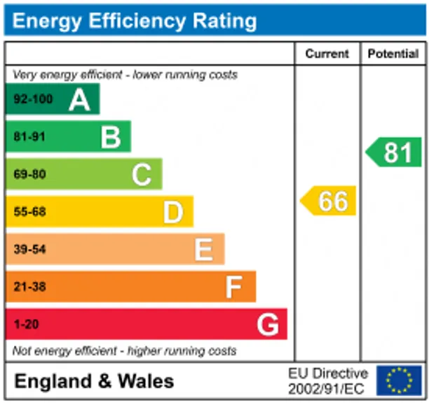 Energy performance certificate for Eland Road, London, SW11