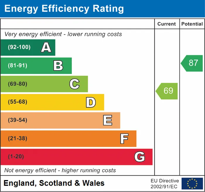 epc chart