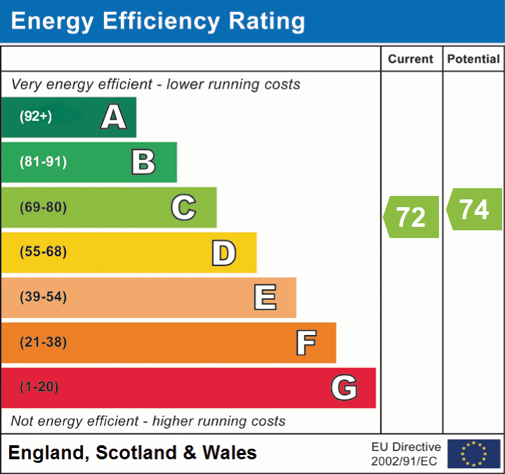 EPC chart