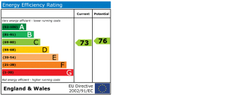 EPC chart