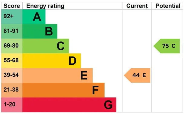 Energy performance certificate for Monkton Deverill, Warminster, BA12