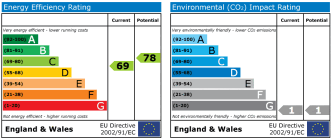 EPC chart