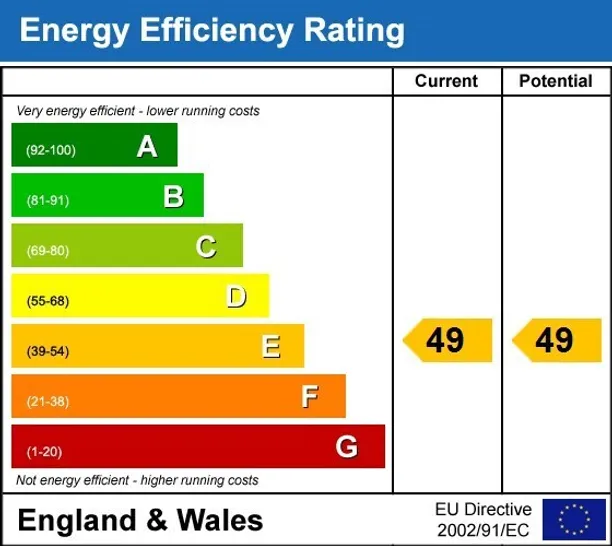 Energy performance certificate for Strutton Ground Westminster SW1P