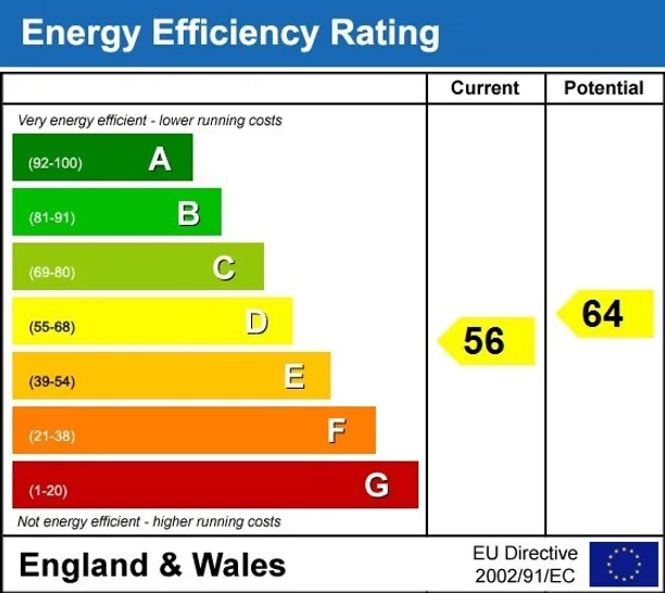 Energy performance certificate for Lymington Road London NW6