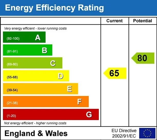 Energy performance certificate for Forthbridge Road London SW11