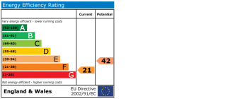 EPC chart