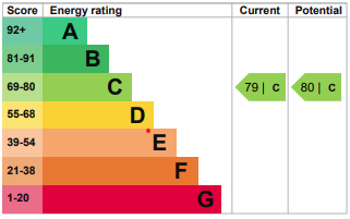 EPC chart