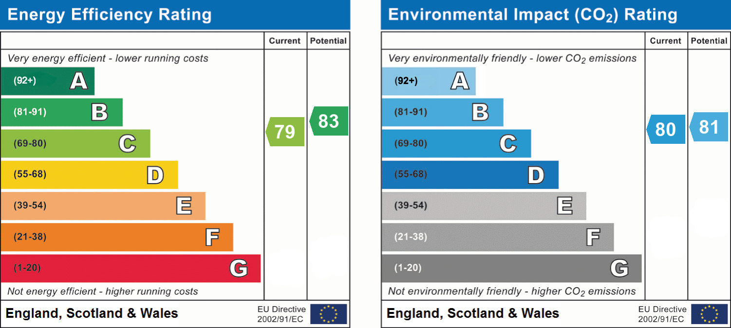 EPC chart