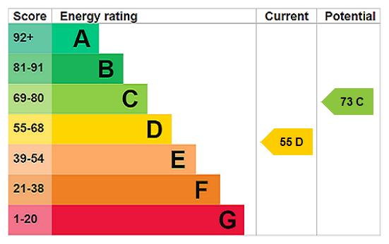 EPC chart