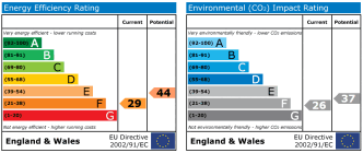 EPC chart