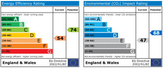 EPC chart