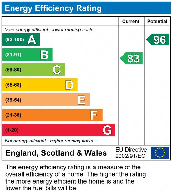 EPC chart