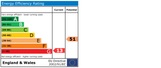 EPC chart