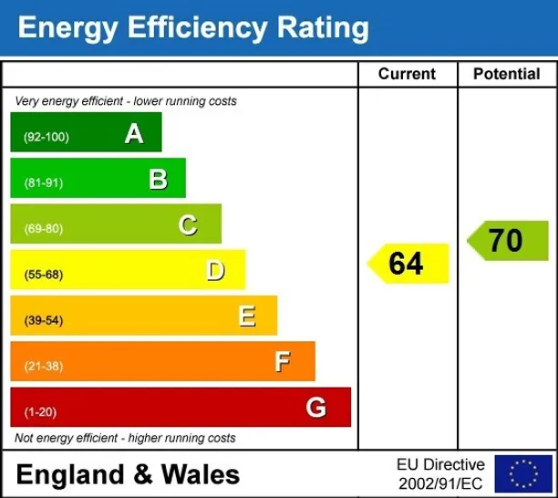 Energy performance certificate for Stanmore Hill Stanmore HA7