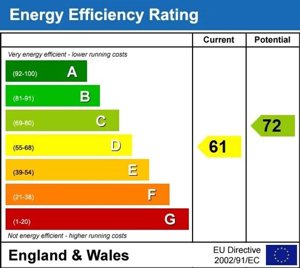 Energy performance certificate for Fitzjohns Avenue London NW3