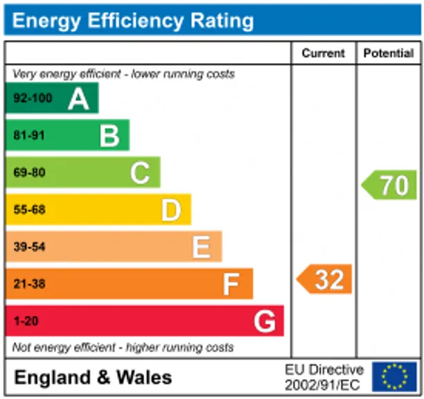 Energy performance certificate for The Green, Frampton On Severn, GL2