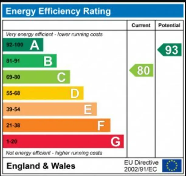 Energy performance certificate for Pound Farm Barns, Chawton, GU34