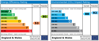 EPC chart