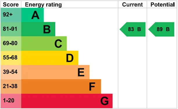 Energy performance certificate for Kingfield Green, Woking, GU22