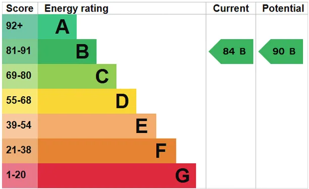 Energy performance certificate for Kingfield Green, Woking, GU22