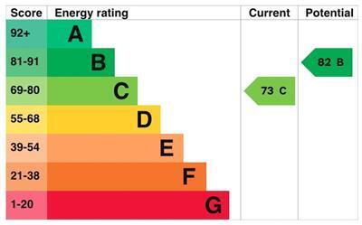 EPC chart