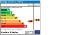 EPC chart