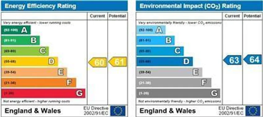 EPC chart 1