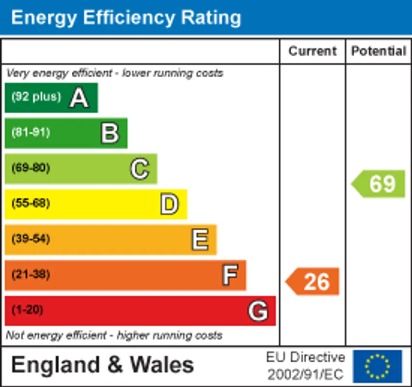 EPC chart 1