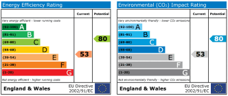 EPC chart