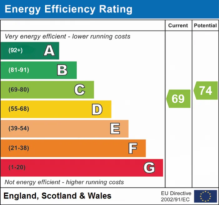 epc chart