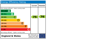 EPC chart