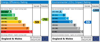 EPC chart