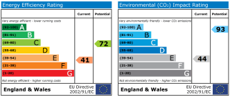 EPC chart