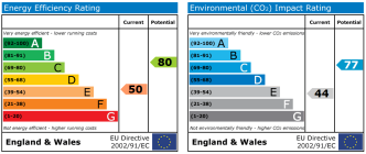 EPC chart