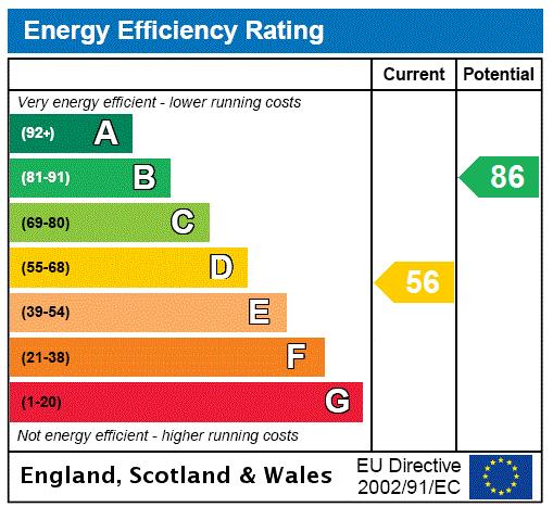 EPC chart