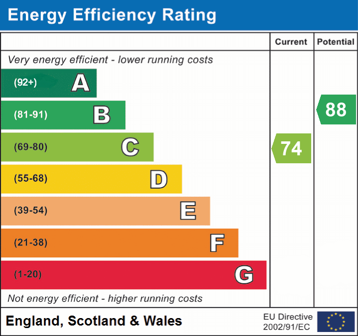 EPC chart
