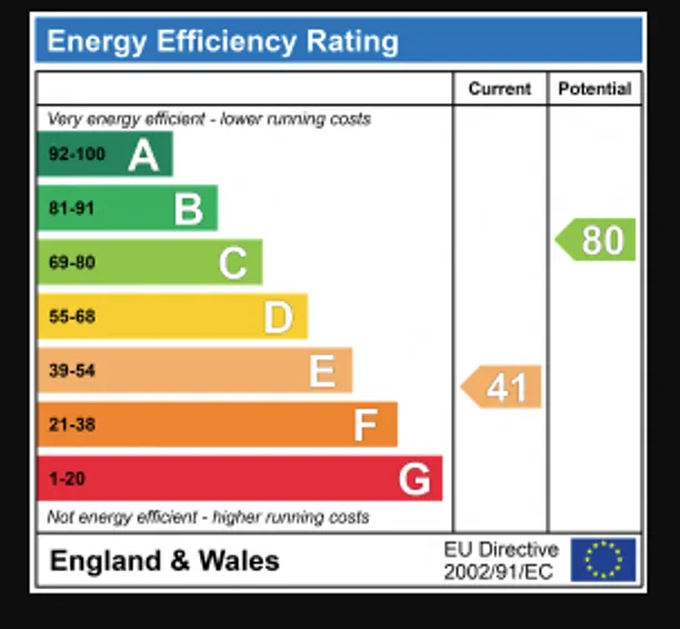 Energy performance certificate for Five Acres, St. Albans, AL2