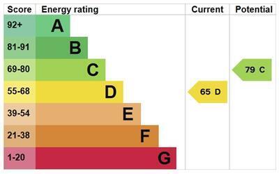 EPC chart