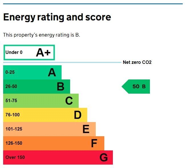 EPC chart