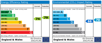 EPC chart