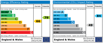 EPC chart