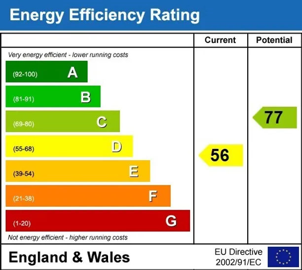 Energy performance certificate for Friars Stile Road Richmond TW10