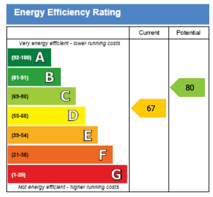EPC