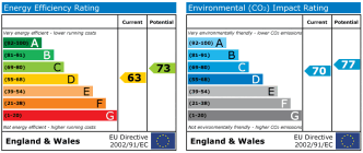 EPC chart