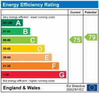 EPC chart
